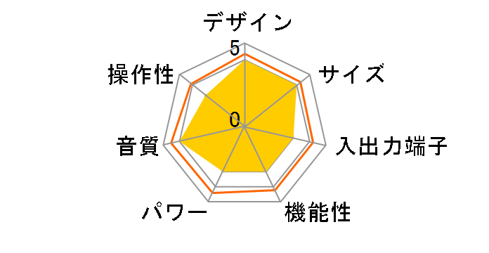 U�EBROS-660�̃��[�U�[���r���[