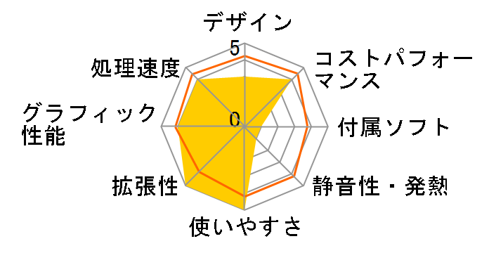 LEVEL-R0X5-R73X-RWK Ryzen 7 3700X/8GB������/1TB SSD/RTX2060 SUPER/850W�̃��[�U�[���r���[