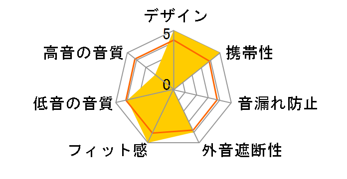 M5-TWS [ACCENT RED]�̃��[�U�[���r���[