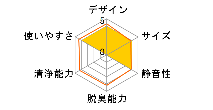 puripot P1�̃��[�U�[���r���[