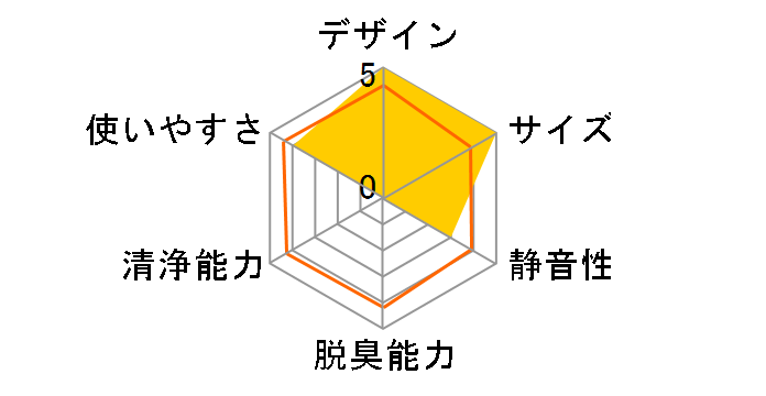 puripot P1+�̃��[�U�[���r���[