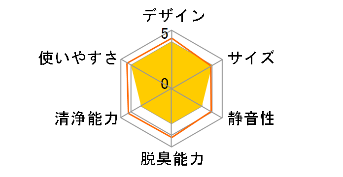 puripot M1�̃��[�U�[���r���[