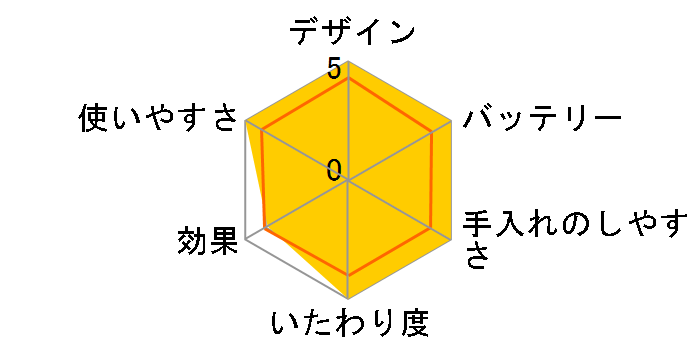 �t���[���X [�s���N]�̃��[�U�[���r���[