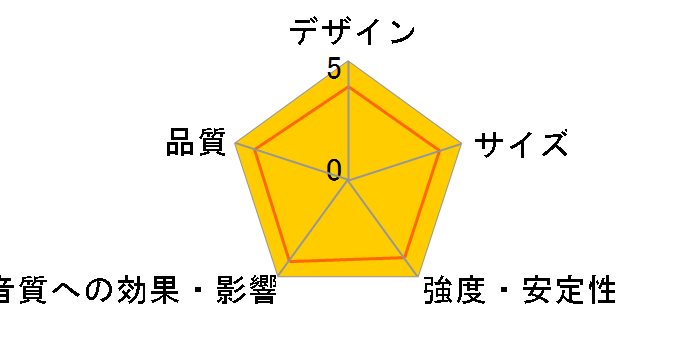 TAD-ST3-K [�u���b�N �y�A]�̃��[�U�[���r���[