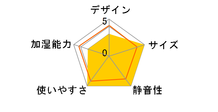 ABH-02 [�s���N]�̃��[�U�[���r���[