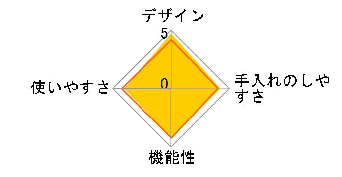 KPC-EMA3�̃��[�U�[���r���[