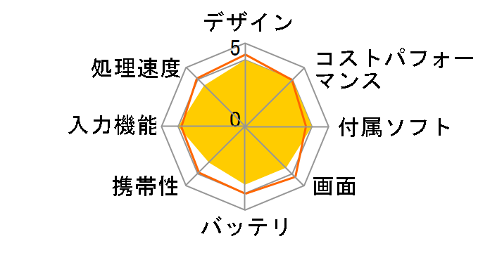 Cosmo Communicator 10-101-JPN-J SIM�t���[�̃��[�U�[���r���[