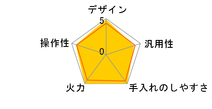 KZ-YP76S̃[U[r[