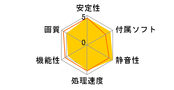 Radeon RX 5500 XT Challenger D 4G OC [PCIExp 4GB]�̃��[�U�[���r���[