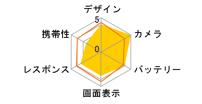 Mi Note 10 Pro SIM�t���[ [�~�b�h�i�C�g�u���b�N]�̃��[�U�[���r���[