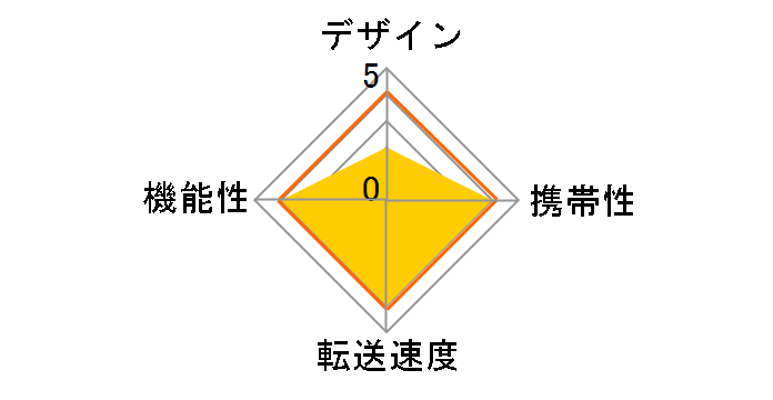 Digio2 CRW-37M74R [USB 65in1 ���b�h]�̃��[�U�[���r���[