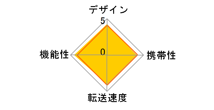 Digio2 CRW-3SD72W [USB �z���C�g]�̃��[�U�[���r���[