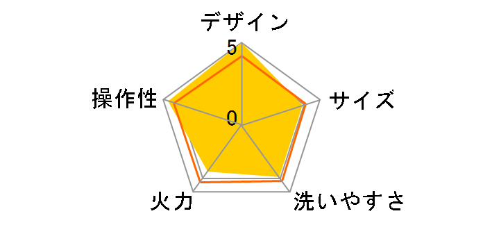 �����O�����v���[�g ���Ղ� AGP-230�̃��[�U�[���r���[