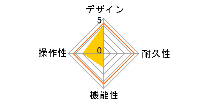 Guitar Synthesizer SY-1000�̃��[�U�[���r���[