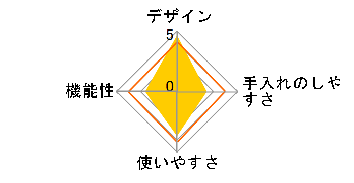 KPM-0100�̃��[�U�[���r���[