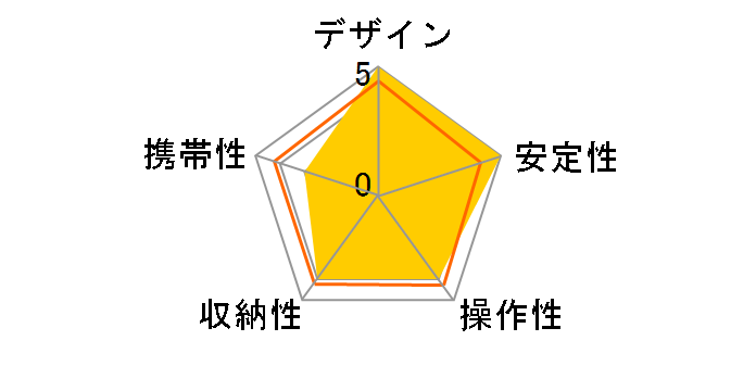 ZF-400 WSH�̃��[�U�[���r���[