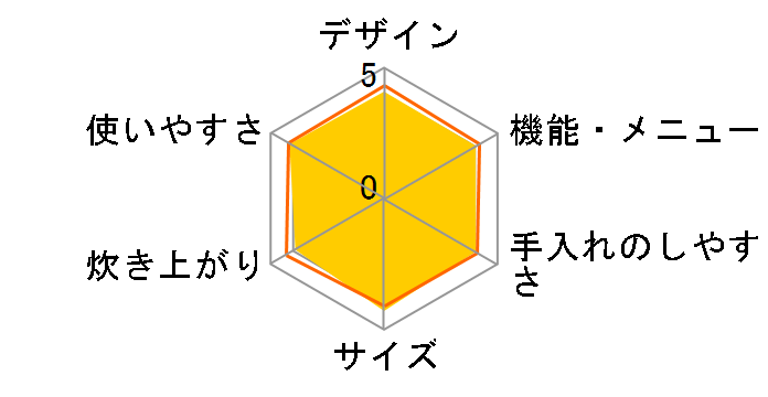 �ɂߐ��� NP-RM05-WA [�z���C�g]�̃��[�U�[���r���[