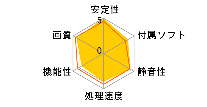 RD-RX5500XT-E8GB [PCIExp 8GB]�̃��[�U�[���r���[