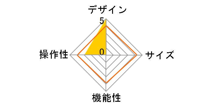 M6 ��p���U�[�P�[�X�̃��[�U�[���r���[