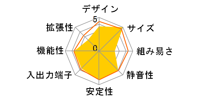 4X4 BOX-V1000M/JP�̃��[�U�[���r���[