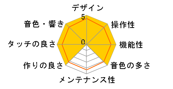 DIGITAL PIANO G1B Air BK [�u���b�N]�̃��[�U�[���r���[