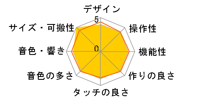 GO�FPIANO with Alexa Built-in GO-61P-A�̃��[�U�[���r���[