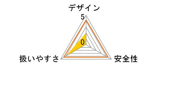PAOCK AH-10.2PA�̃��[�U�[���r���[