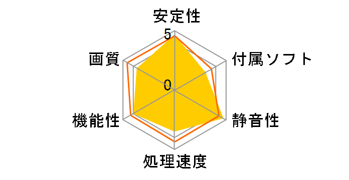 SAPPHIRE PULSE RADEON RX 5500 XT 8G GDDR6 HDMI/TRIPLE DP OC W/BP (UEFI) [PCIExp 8GB]�̃��[�U�[���r���[