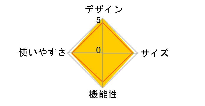 �A���j�e�B�h�[��S SDE-002RH�̃��[�U�[���r���[