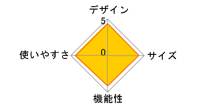 �A���j�e�B�h�[��M SDE-001RH�̃��[�U�[���r���[