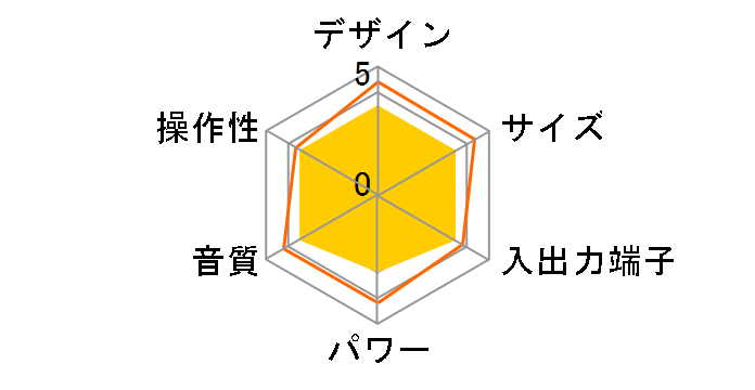 SOUND WARRIOR SWL-A1SET2�̃��[�U�[���r���[