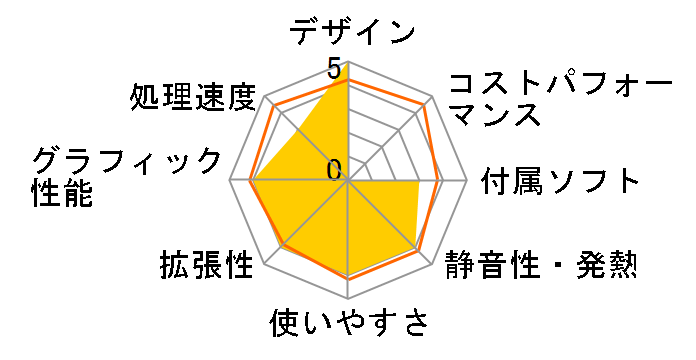 DAIV-DQZ530E2-M2SH2 Core i7/16GB������/256GB NVMe SSD+2TB HDD/Quadro P620���ڃ��f���̃��[�U�[���r���[