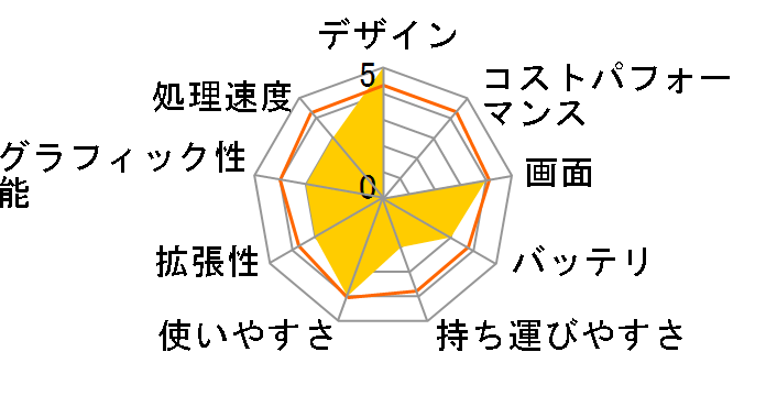 HP 15-da2000 �x�[�V�b�N�v���X���f��G2�̃��[�U�[���r���[