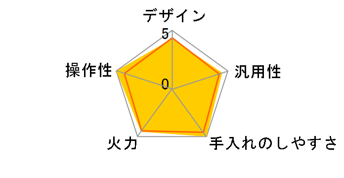 KZ-E60KG�̃��[�U�[���r���[