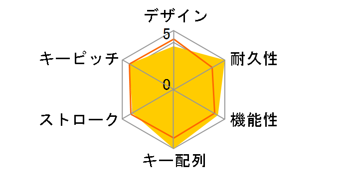 K110 [�u���b�N]�̃��[�U�[���r���[