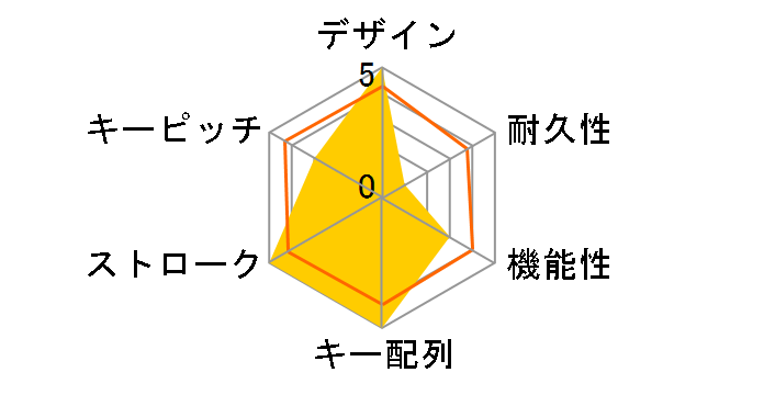 GK400Y �� [�u���b�N]�̃��[�U�[���r���[