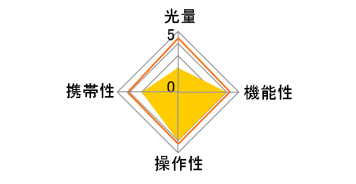 V350N �j�R���p�̃��[�U�[���r���[