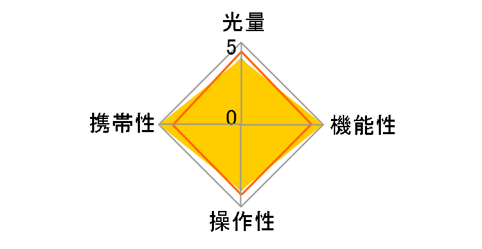 V350F �x�m�t�C�����p�̃��[�U�[���r���[