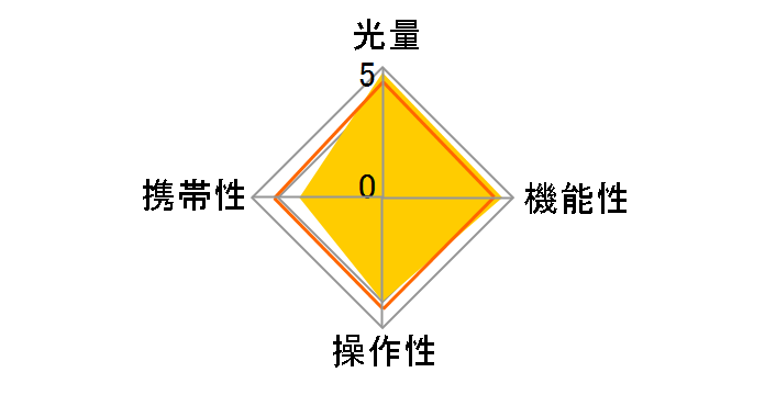 V1S �\�j�[�p�̃��[�U�[���r���[