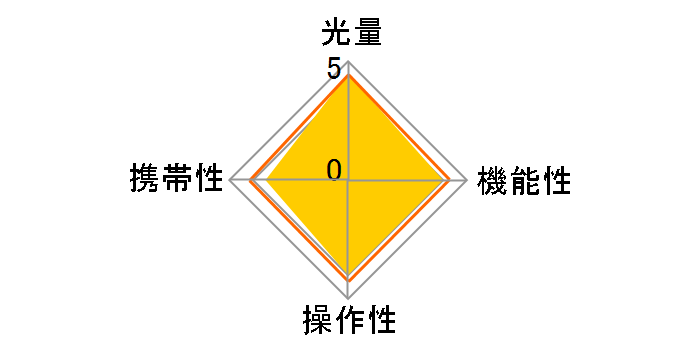 V1P �y���^�b�N�X�p�̃��[�U�[���r���[