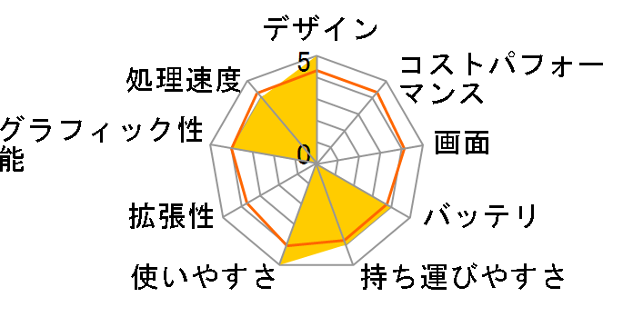 IdeaPad S340 Core i5�E8GB�������[�E512GB SSD�E14�^�t��HD�t������ 81VV0010JP�̃��[�U�[���r���[