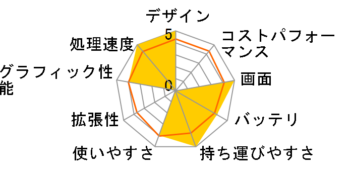 IdeaPad S340 Core i7�E8GB�������[�E512GB SSD�E14�^�t��HD�t������ �I�t�B�X�t�� 81VV000TJP�̃��[�U�[���r���[