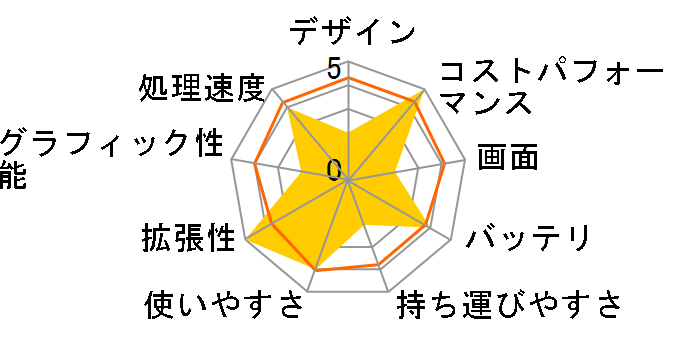 ThinkPad E495 AMD Ryzen 3�E4GB�������[�E128GB SSD�E14�^HD�t������ �X�^���_�[�h 20NECTO1WW�̃��[�U�[���r���[