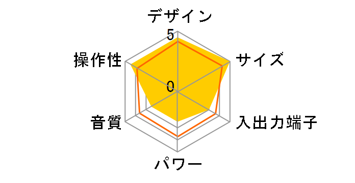 TY-CDE1�̃��[�U�[���r���[