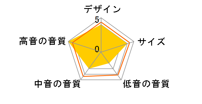 GOLD 8 [�P�i]�̃��[�U�[���r���[