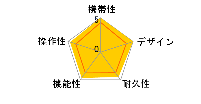 Approach G80�̃��[�U�[���r���[