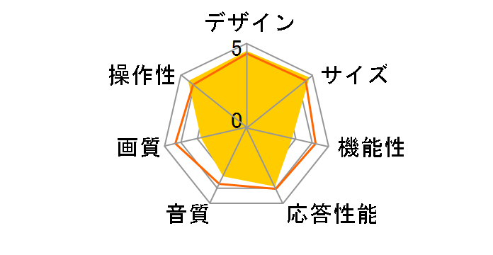 JOY-32TVSUMO1-S [32�C���`]�̃��[�U�[���r���[