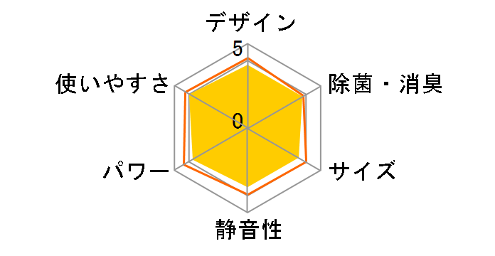 AY-L22D�̃��[�U�[���r���[