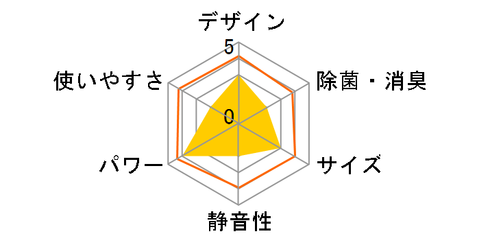 AY-L25D�̃��[�U�[���r���[