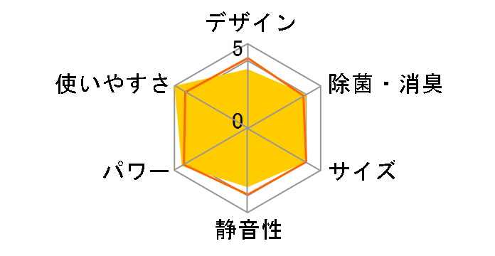 AY-L22S�̃��[�U�[���r���[